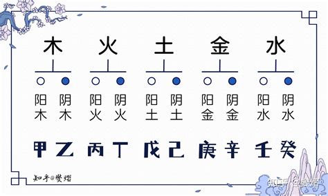 丙火 乙木|丙火喜欢甲木还是乙木 丙火要远离癸水吗